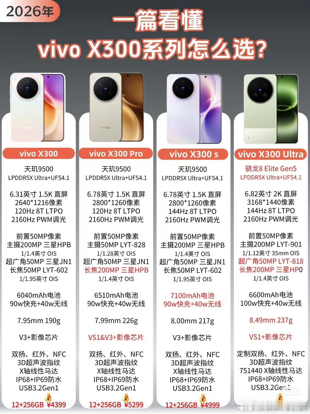 当我只睡了2小时就去上班vivo X300系列四台怎么选？一张图看懂📷 