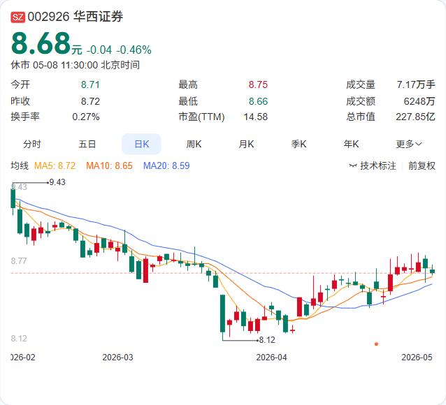 餐饮业回暖信号明确！2025年全国餐饮收入5.8万亿元，同比增长3.2%。年夜饭