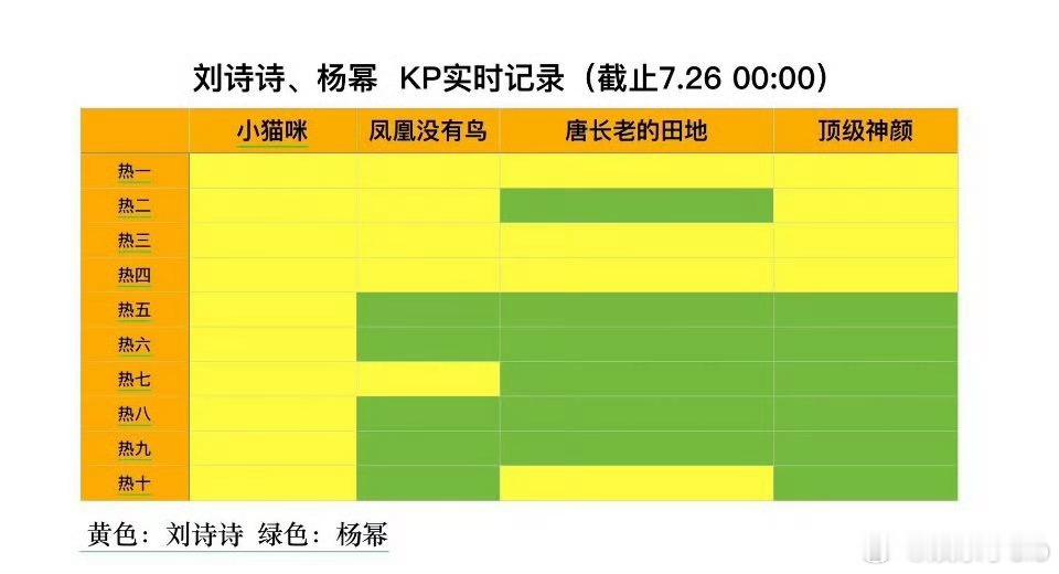 杨幂、刘诗诗昨日粉丝两版本空瓶结果…这怎么差这么多啊 ​​​
