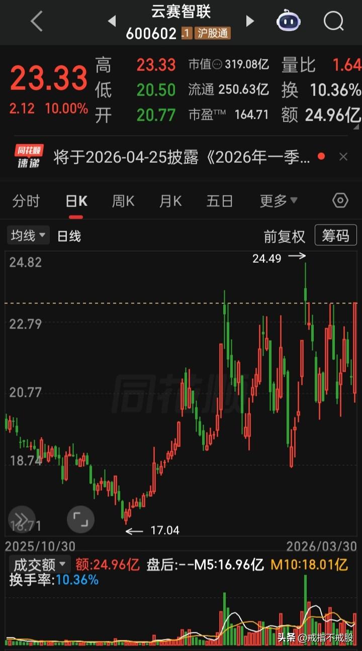 你是否觉得此股今年走的奇怪
放量做箱体大幅度的振荡
他的后市方向会是哪？