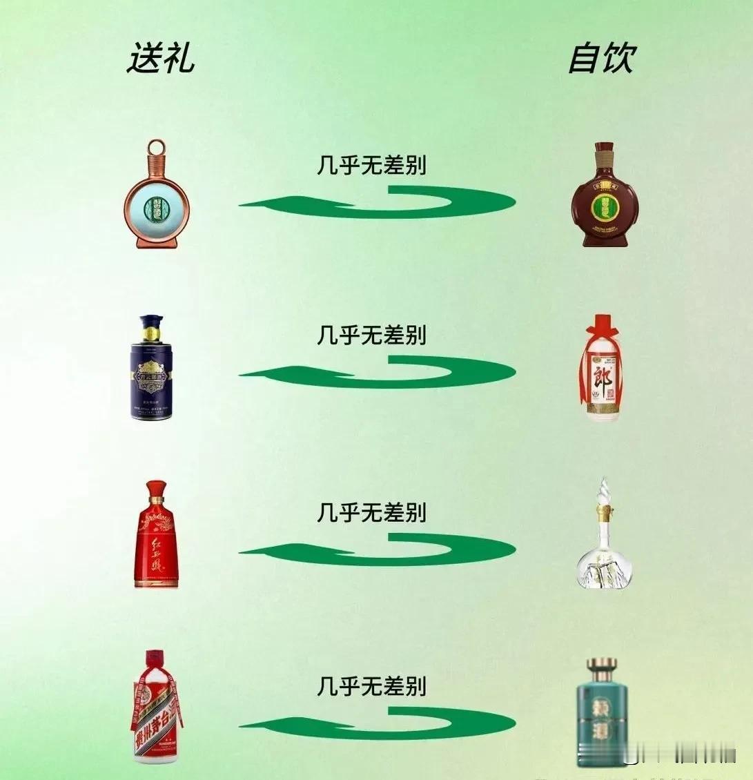酒文化还是很重要啊！