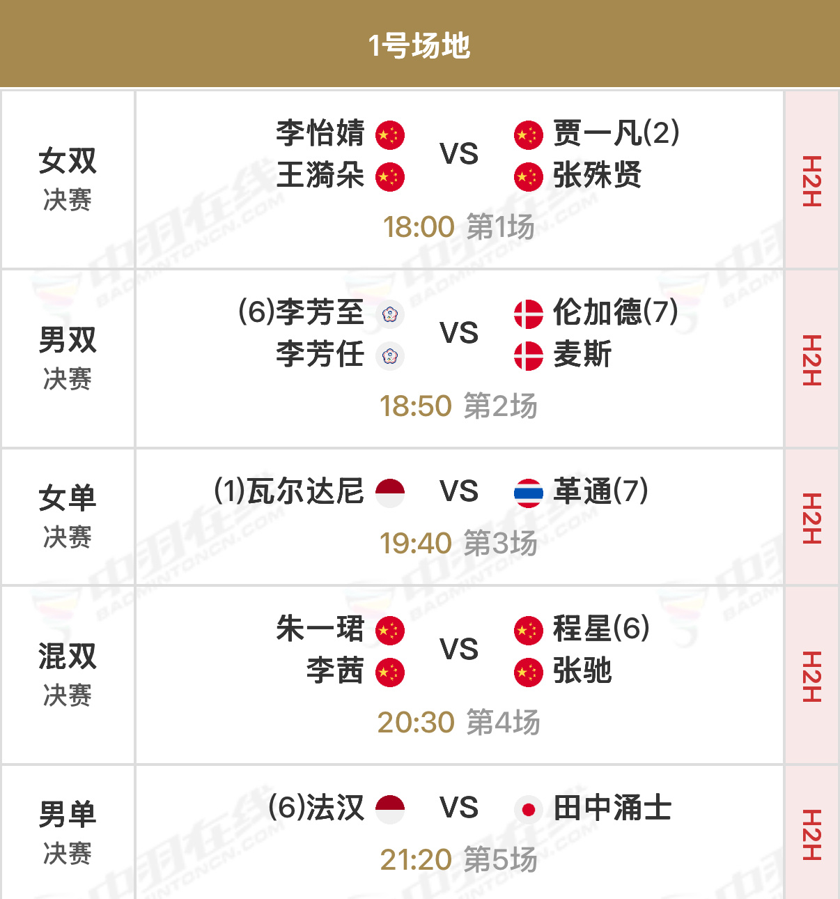 2026年瑞士羽毛球公开赛 决赛北京时间18:00开始，可在羽协公众号/视频号、