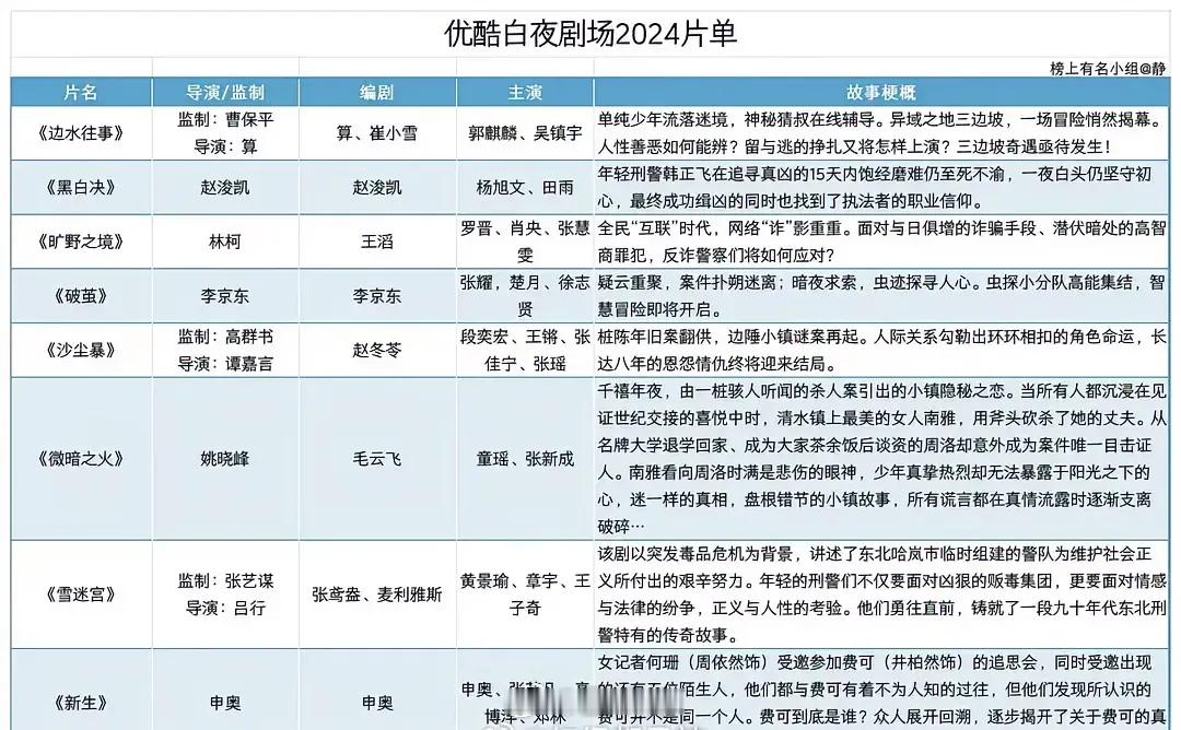 优酷白夜剧场2024片单，有你喜欢的剧吗？ ​​​
