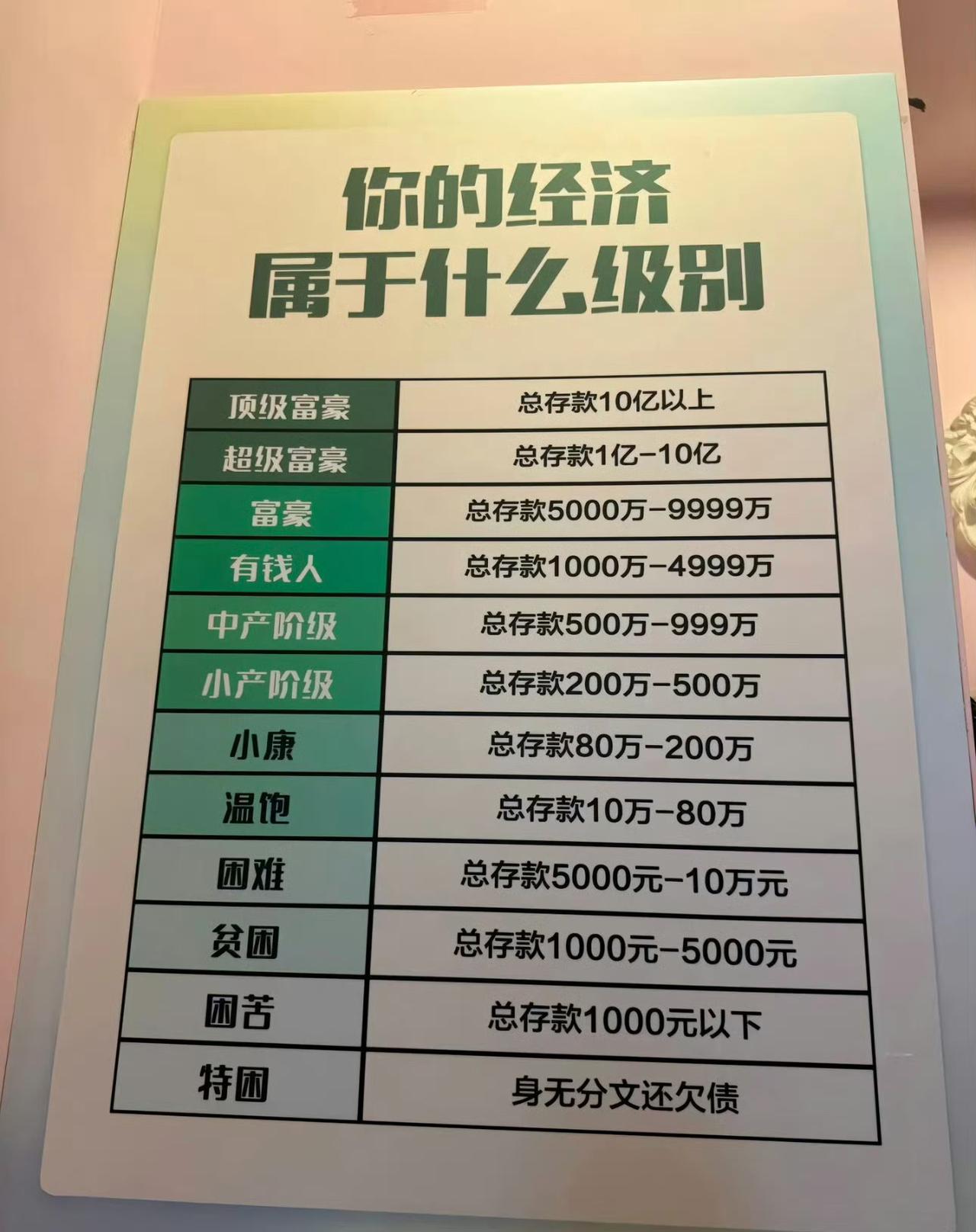 这套分级只是网友自嘲玩梗，并不是权威经济划分标准，不能用来定义个人的真实生活水平
