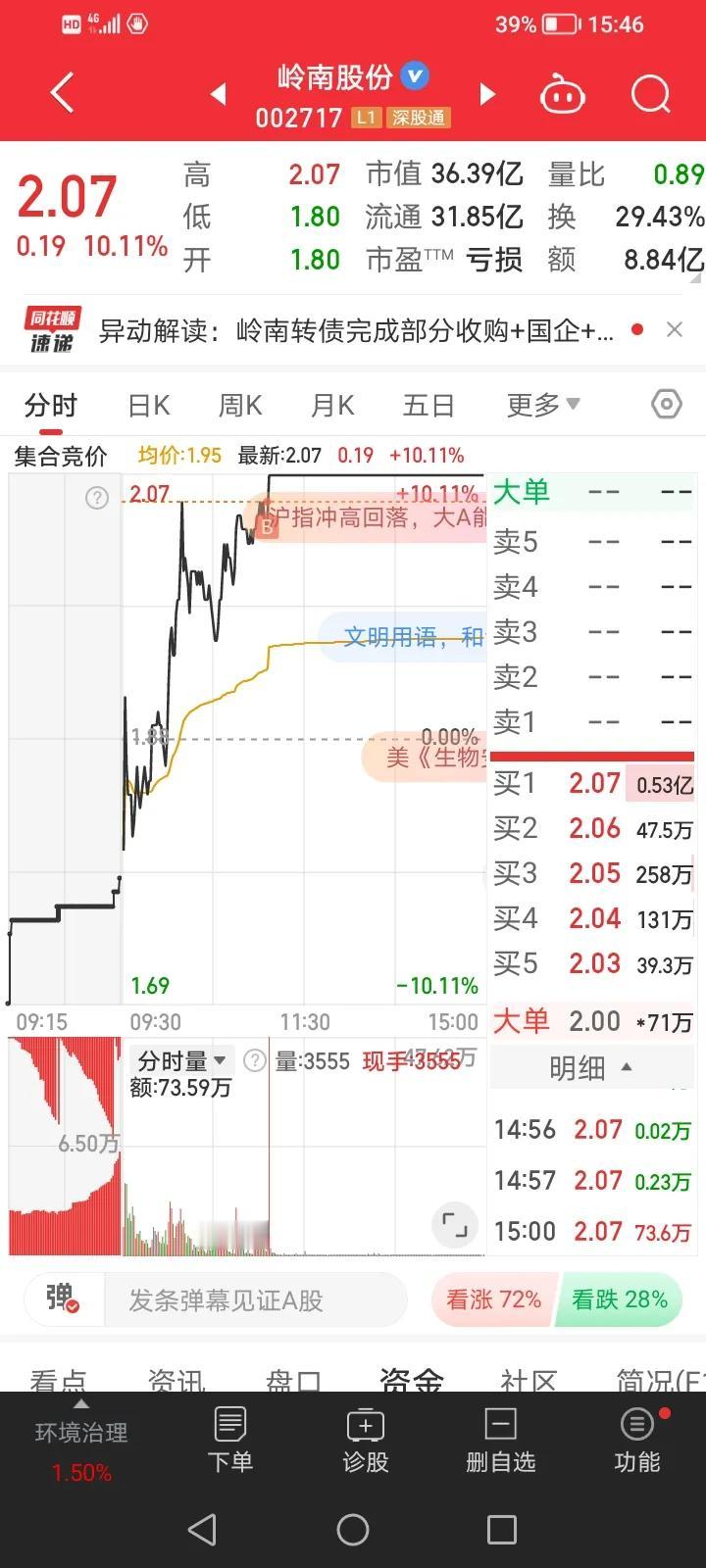 9月25日首板实盘：炸板率逆天，吃大面的一天！

1、岭南股份

岭南股份是最近