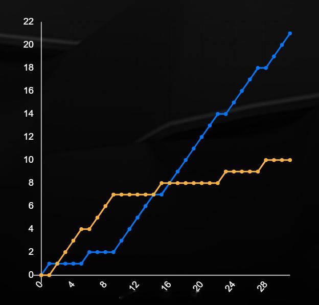石宇奇首夺亚锦赛冠军石宇奇夺赛季首冠石宇奇，__________！2026年羽毛