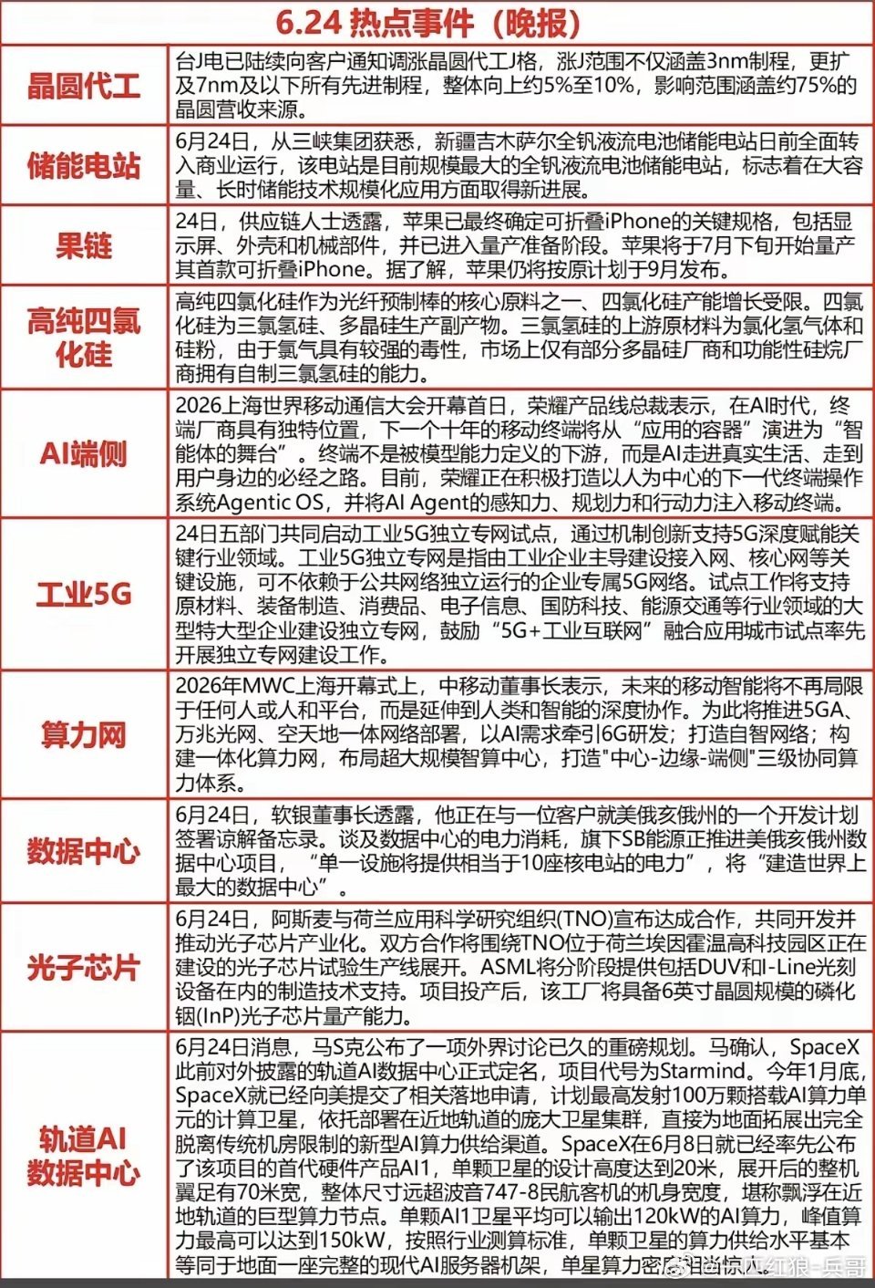 6.24周三晚间  财经热点新闻参考！1.晶圆代工2.储能电站3.高纯四氯化硅4