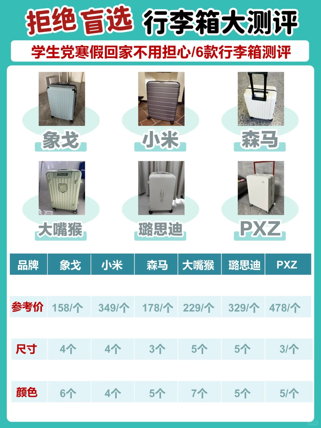 更适合大学生使用的行李箱大分享