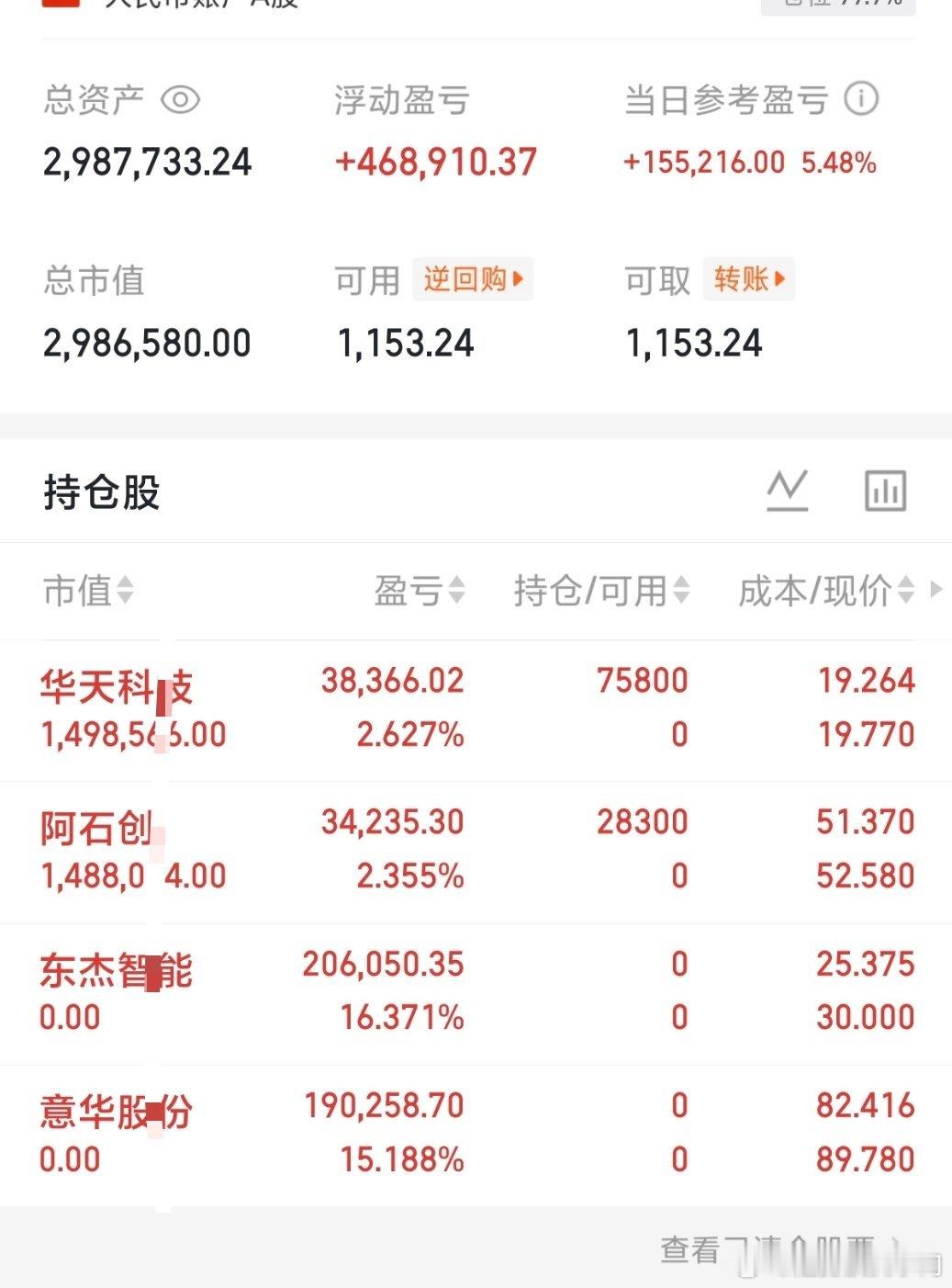 $华天科技 sz002185$ 上车$阿石创 sz300706$ 上车止盈～东杰