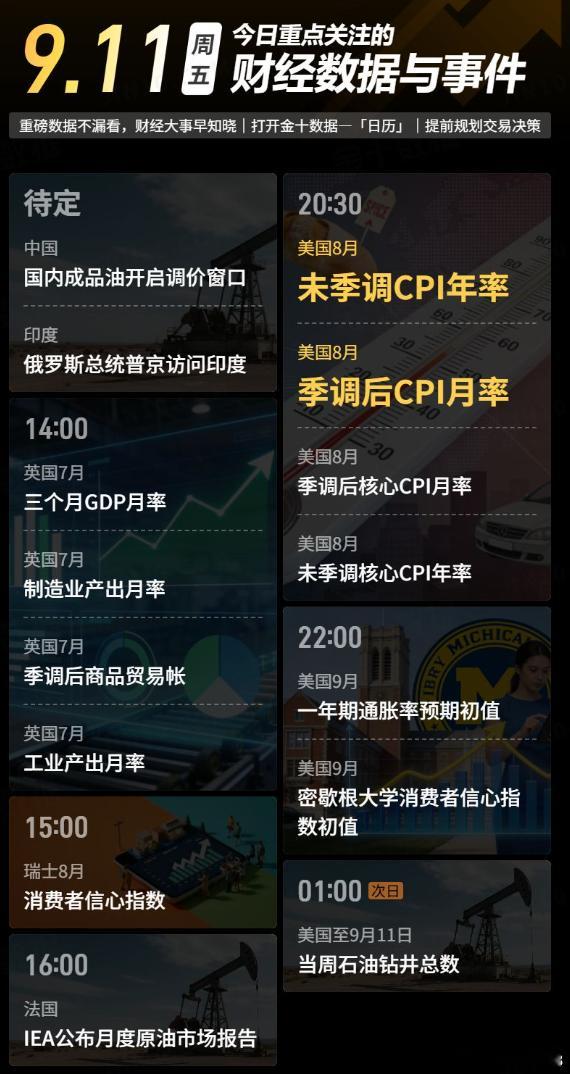 【今日重点关注的财经数据与事件：2026年9月11日 周五】① 待定 国内成品油