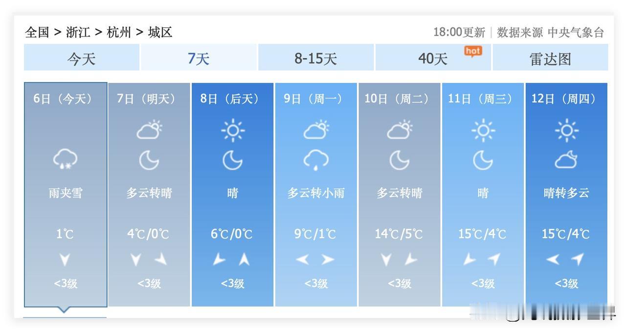 太棒了！这轮寒潮，即将彻底结束！浙江省杭州市，即将告别冻死人的冬天！2月9日到2