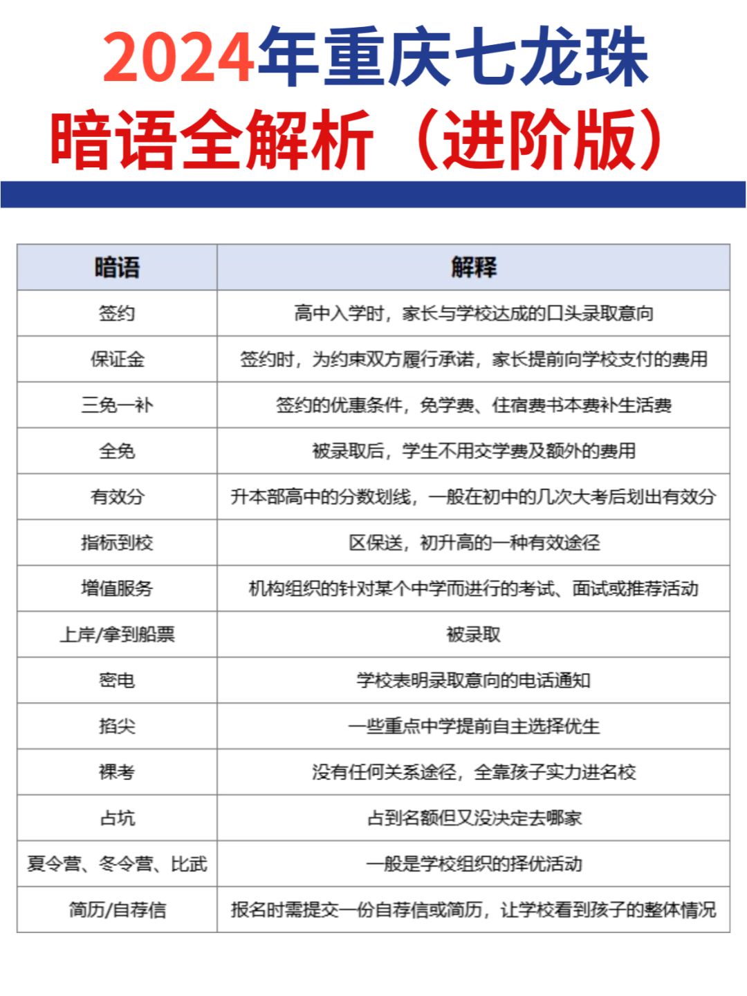 2024进阶版重庆小升初暗语解析，你知道吗？