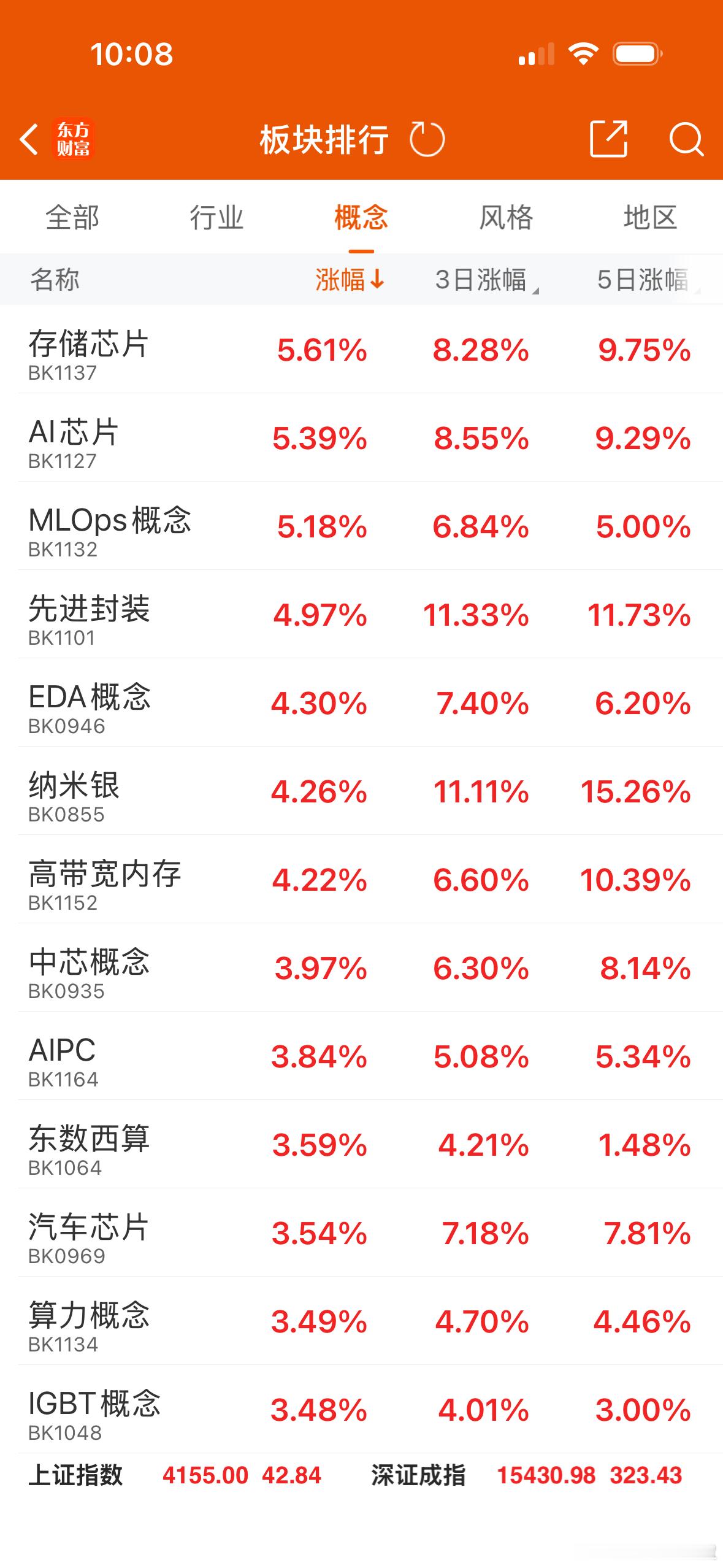 今日依旧延续上周聚焦的板块配置思路，重点围绕存储、半导体以及具备事件驱动预期的品