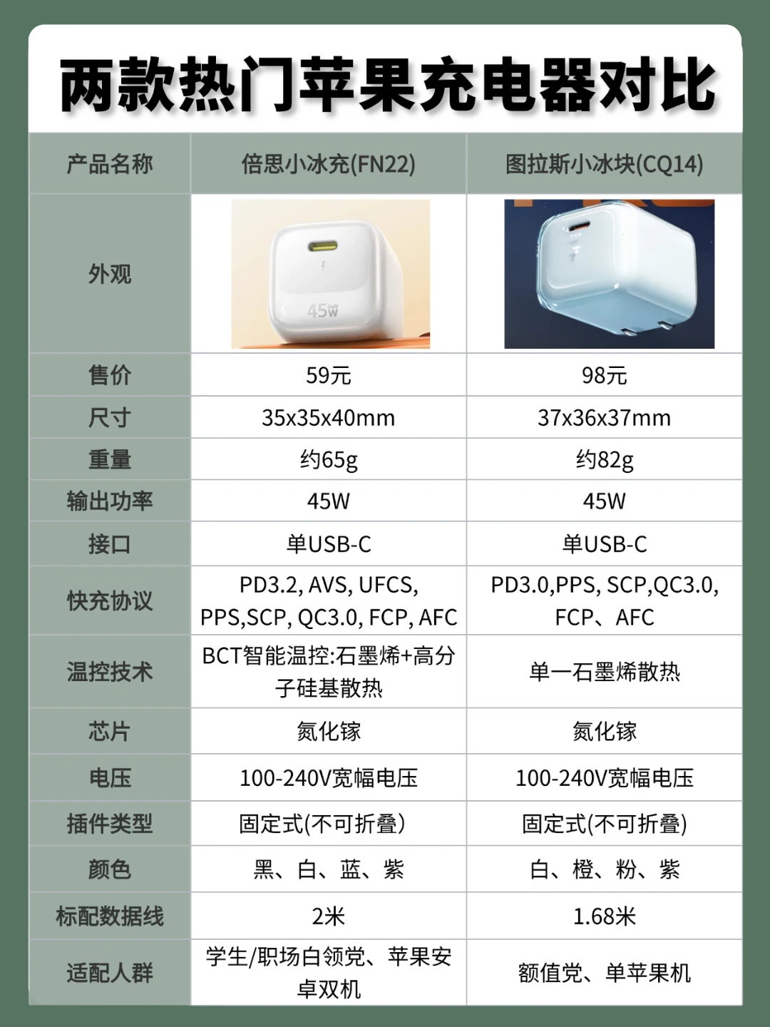 学生白领党闭眼入✨倍思小冰充45W深度测评