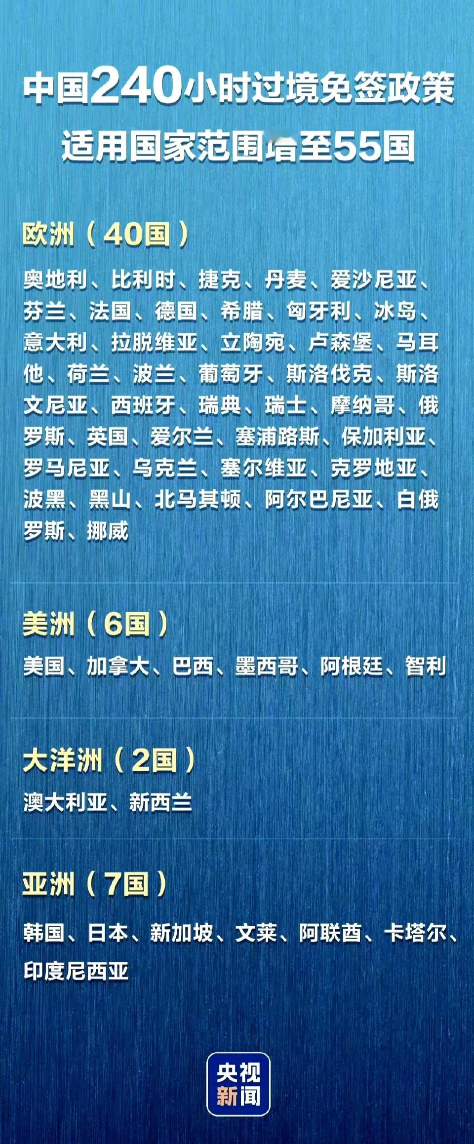 记录者[超话] 考考大家，下面55国中，有哪些是咱单方面免签的？ ​​​