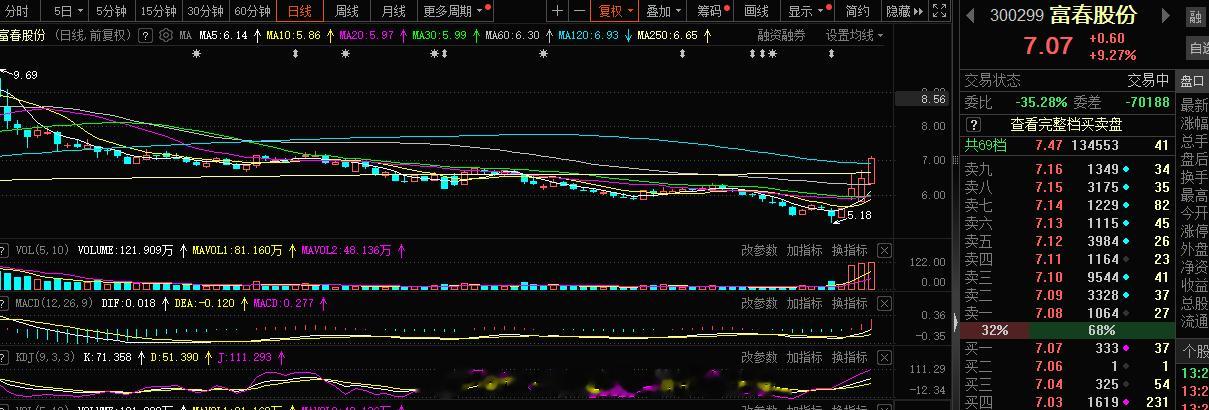 短线这块，游戏这块，作业一份，量能挺好的#A股[超话]# ​​​
