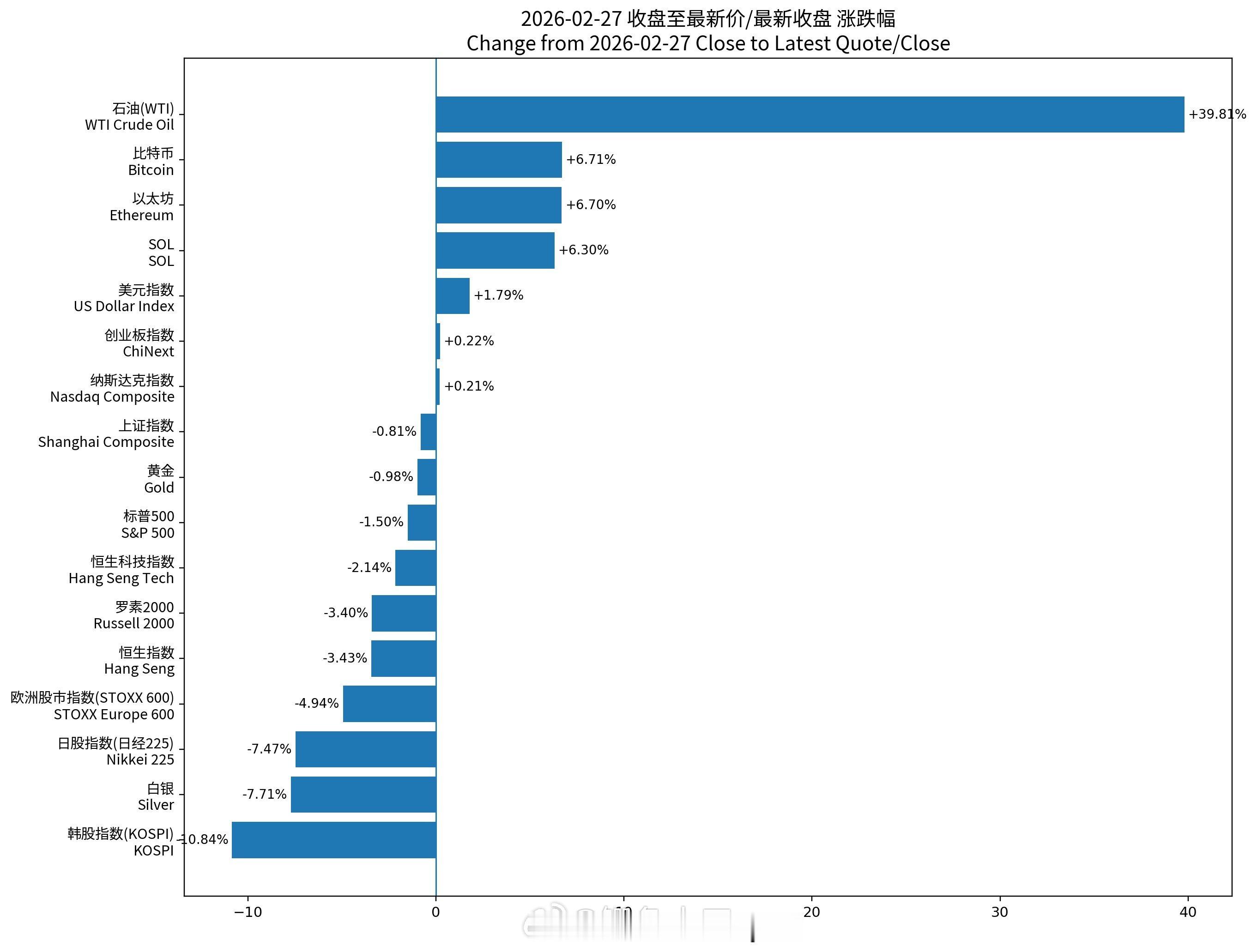 a股美伊2月28日开战一张图带你看到底炸了谁的钱包？美伊僵局如何破局，4月就停了