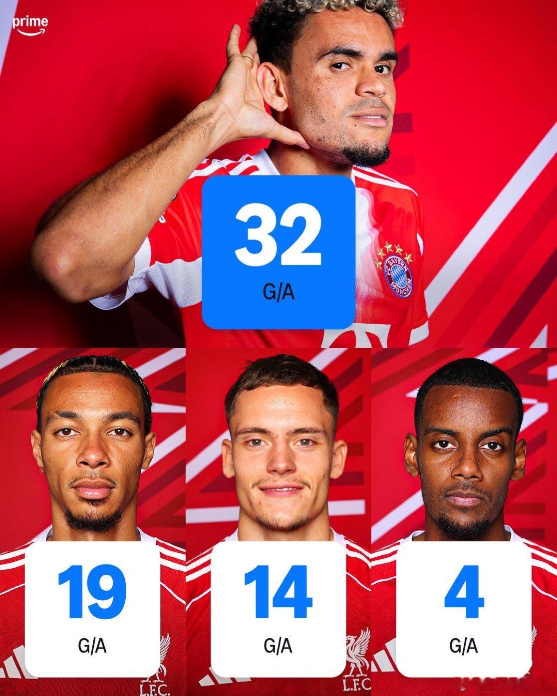 🚨路易斯·迪亞茲🆚利物浦在 2025/26 賽季的主要引援🔥⚔️🇨🇴 