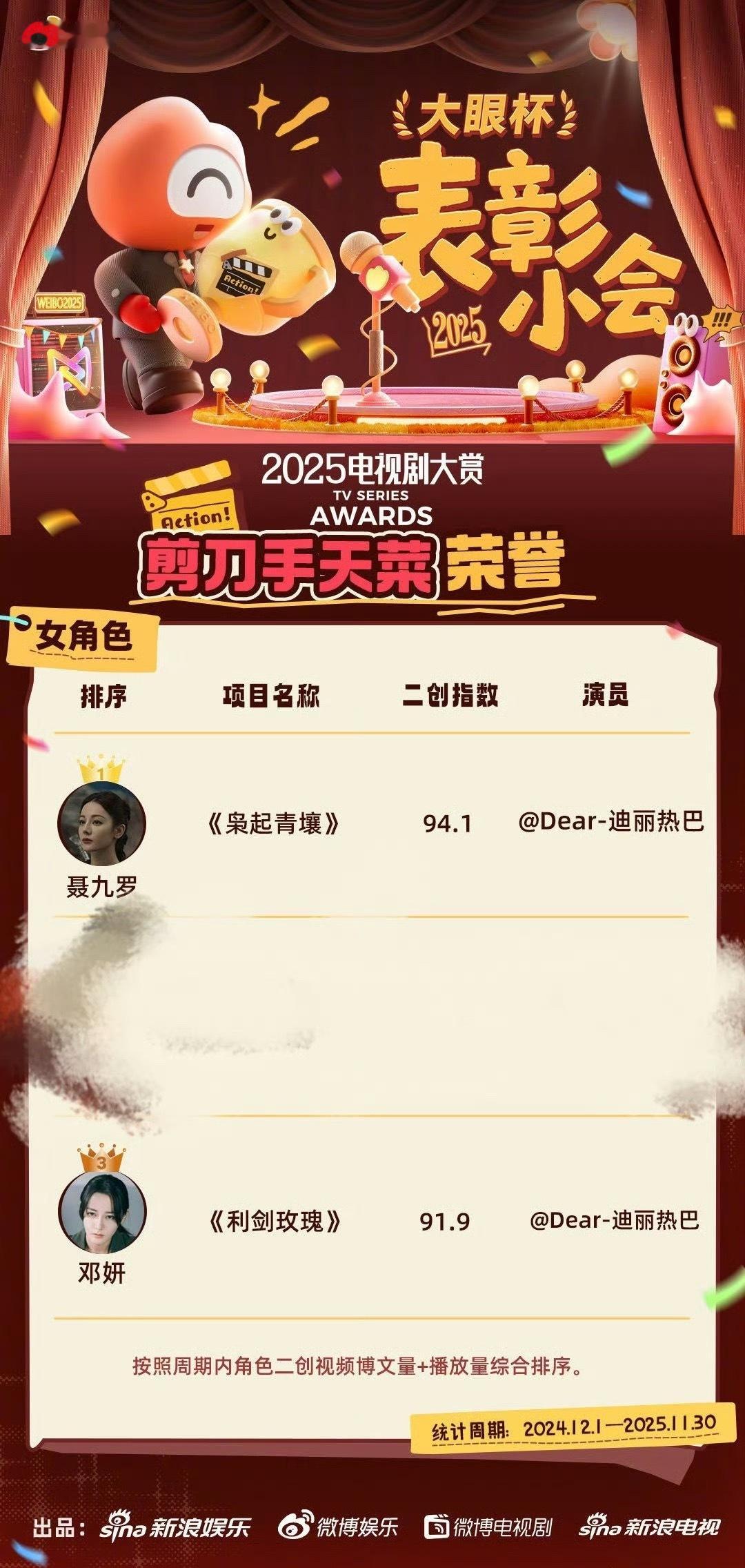 迪丽热巴交出了两份满意答卷迪丽热巴今年凭借《利剑玫瑰》《枭起青壤》两部作品，成功