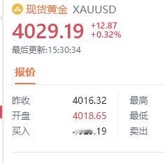 黄金现价4029位置进多，防守4024，目标看百点黄金汇市金油-周老金价