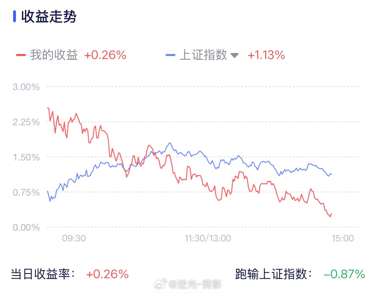 生怕我回本了