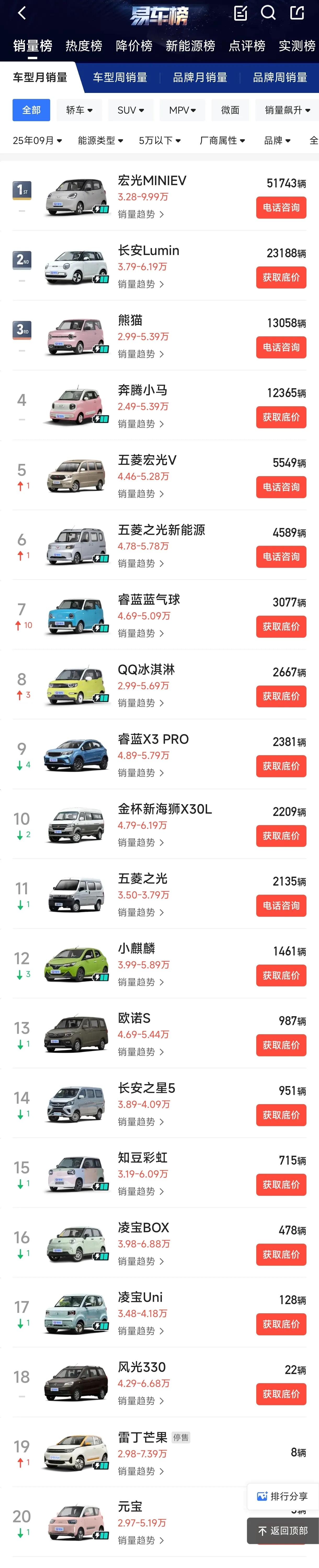 东风日产N7和N6的成功上市和导入，直接杀入10万区间高性价比价格区间，让东风日