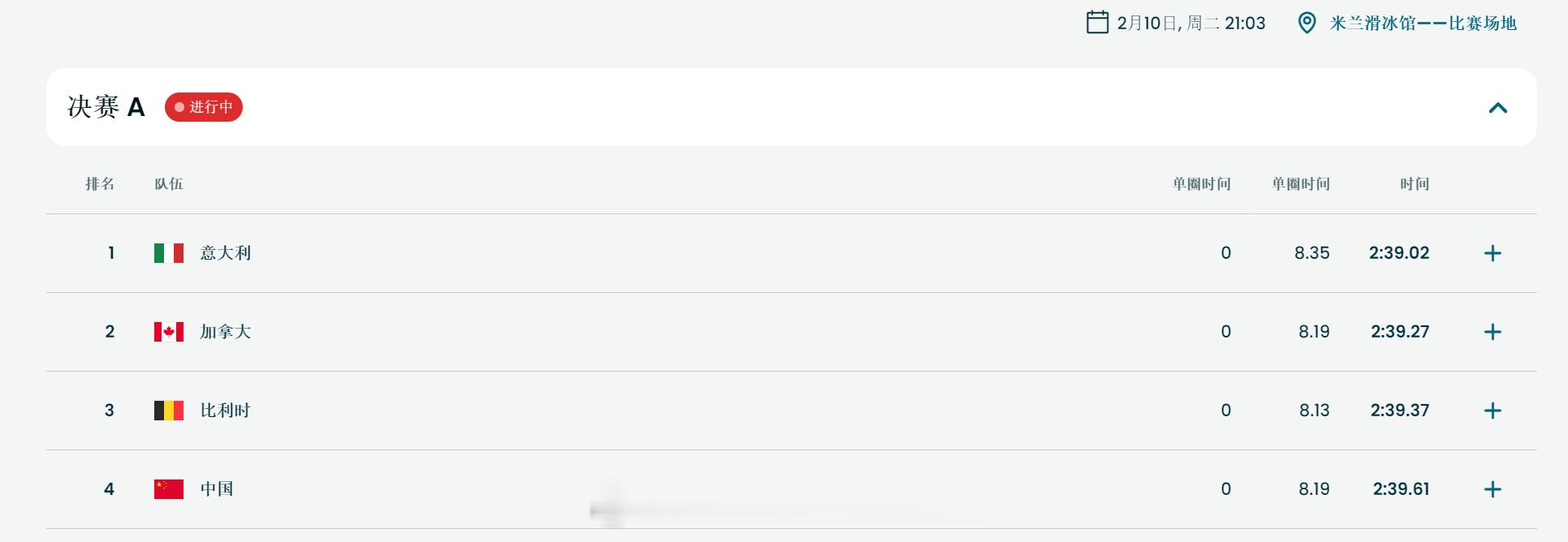 中国短道混接无缘奖牌 米兰冬奥会短道速滑2000米混合接力A组决赛，中国队排名第