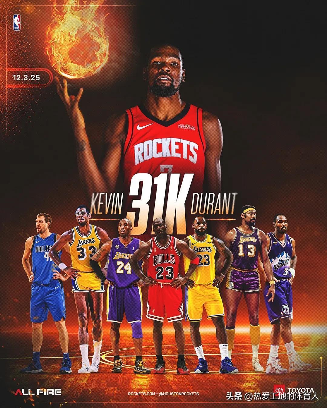 31000分达成，恭喜杜兰特成为NBA历史第八位达到此成就的球员！！！



凯