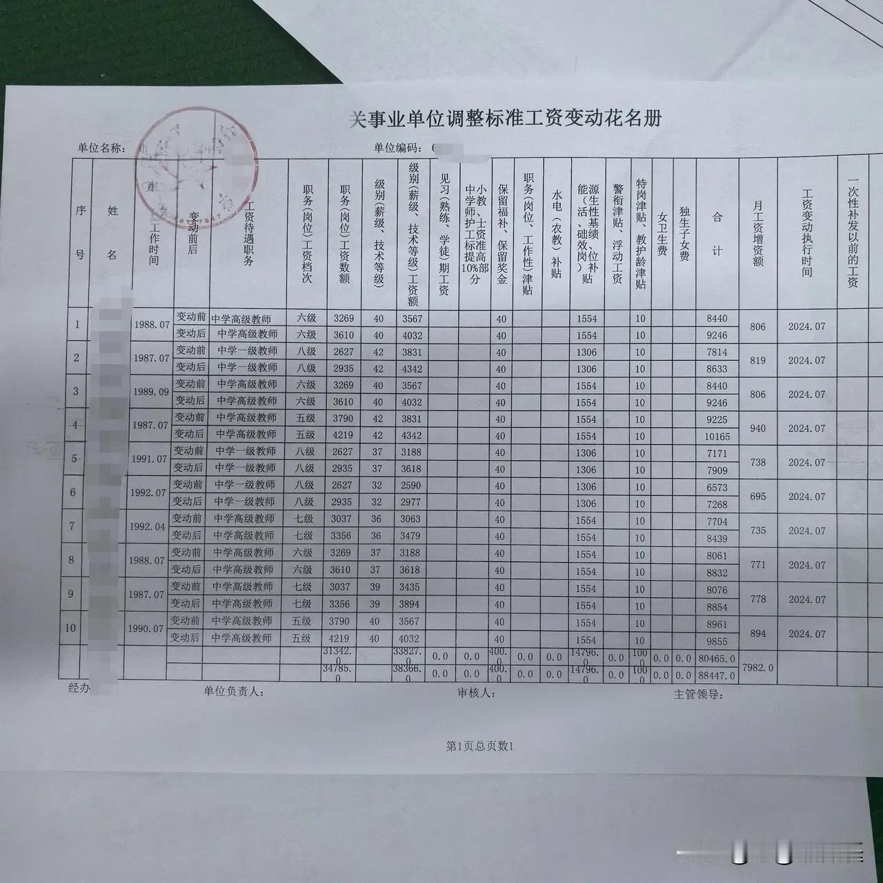 看到这个涨工资的表，感觉我国的经济前途一片光明。
体制内的这些工作人员才是消费主