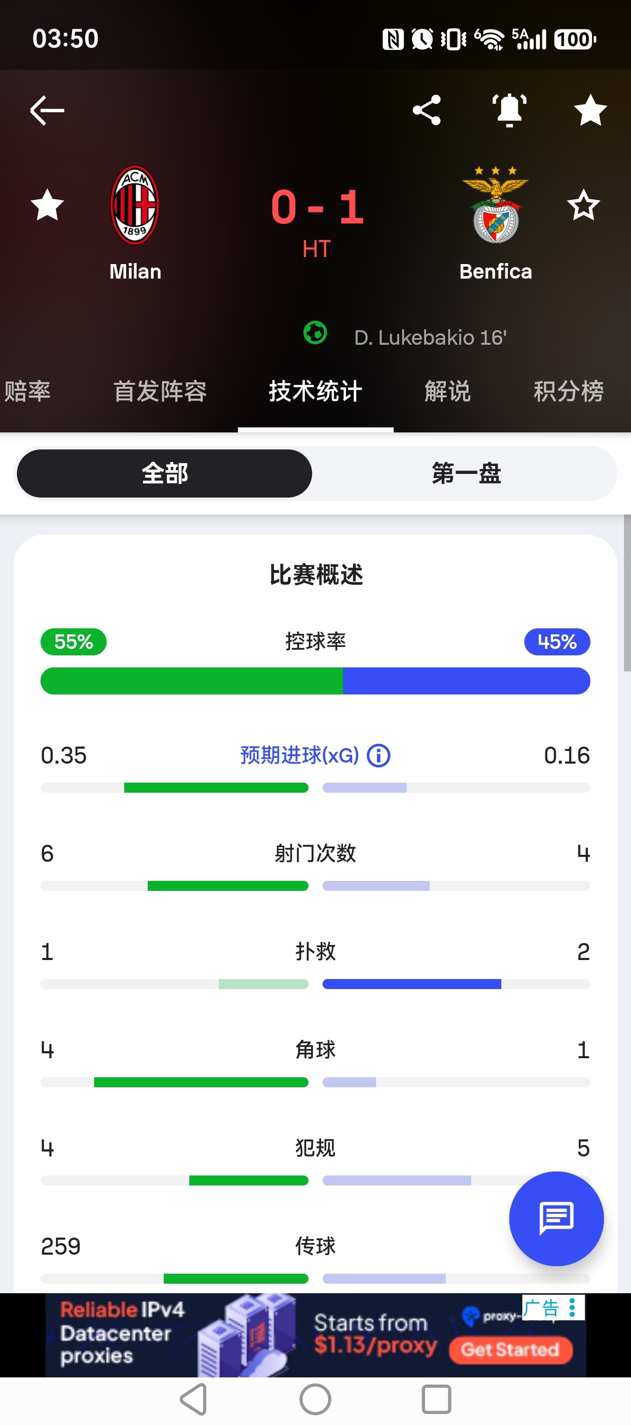 半场只丢一个，进步100%？ ​​​
