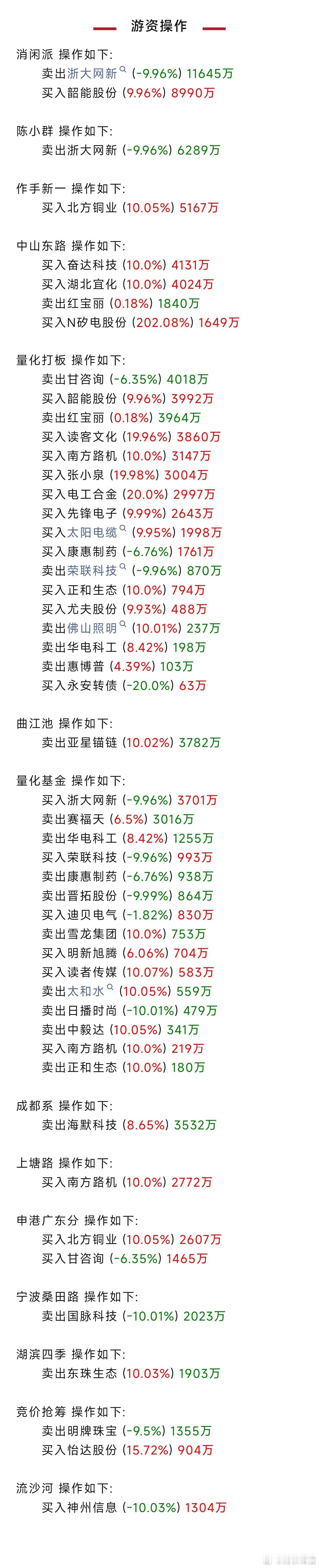 美媒爆美将不惜代价研发金穹防御系统游资大佬在忙啥？席位跟踪现真身。 基金股票[超