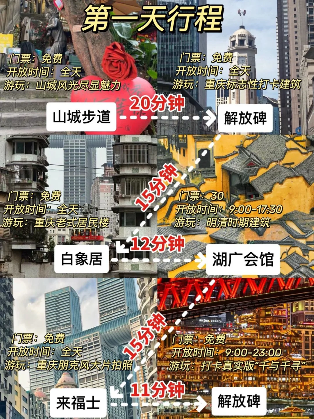 只有800元？那就来重庆吧……