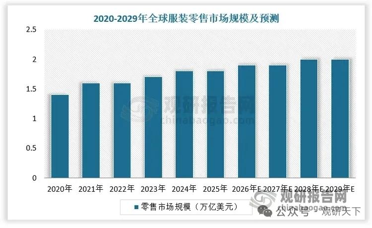 万亿女装市场韧性领跑！中国品牌迎价值升级黄金期
 
核心事件：中国为全球最大女装