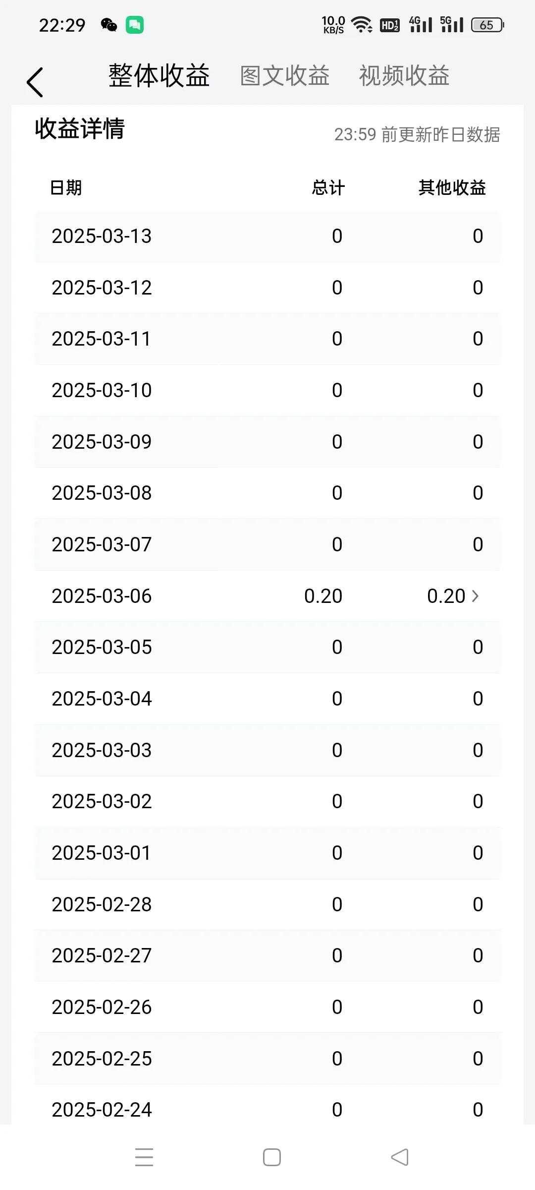 今日头条我和你什么怨什么仇给我几个播放量？别人一发几万几十万，我一发几十几百个，