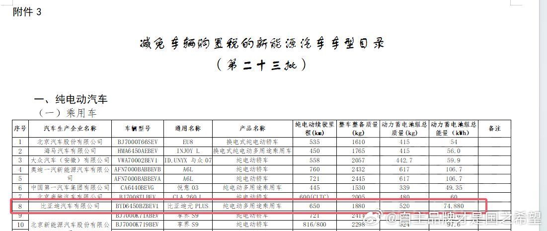 比亚迪新款元plus塞进去75度电续航堆到650了预计充电功率不低于250kw讲