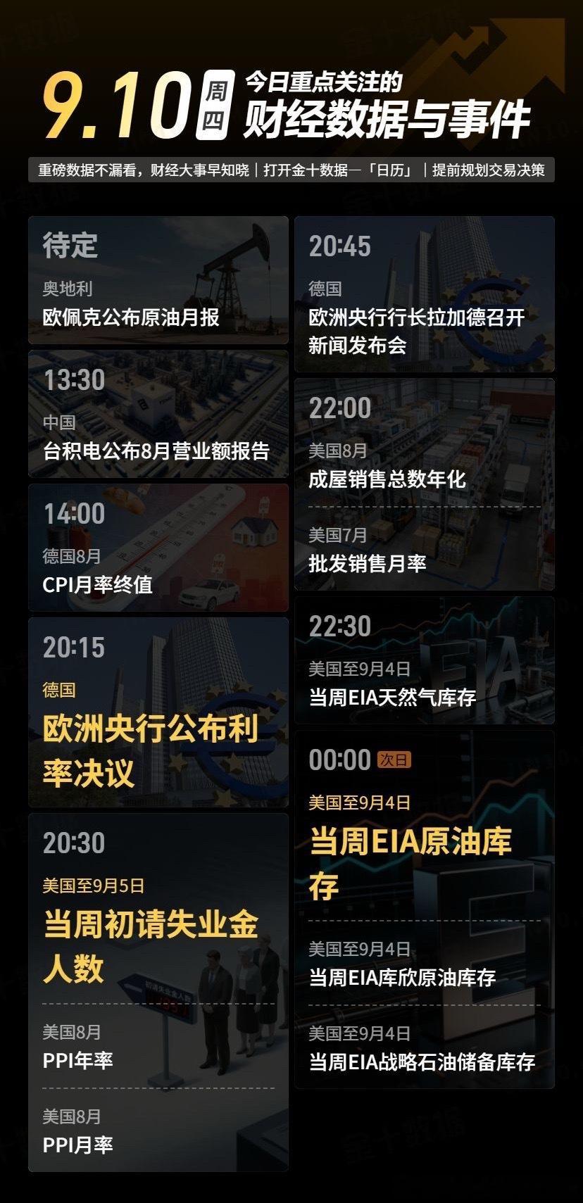 今日重点关注的财经数据与事件：2026年9月10日 周四黄金[超话]黄金金价现货