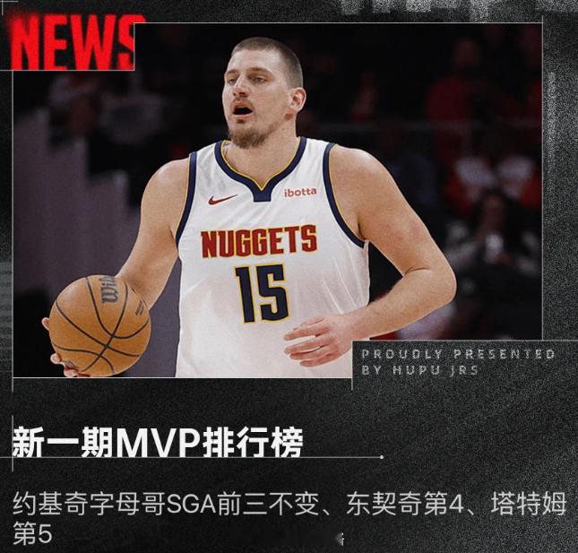 最新MVP榜：前三约基奇字母哥SGA，东契奇第4塔特姆第5NBA官网昨日公布了本