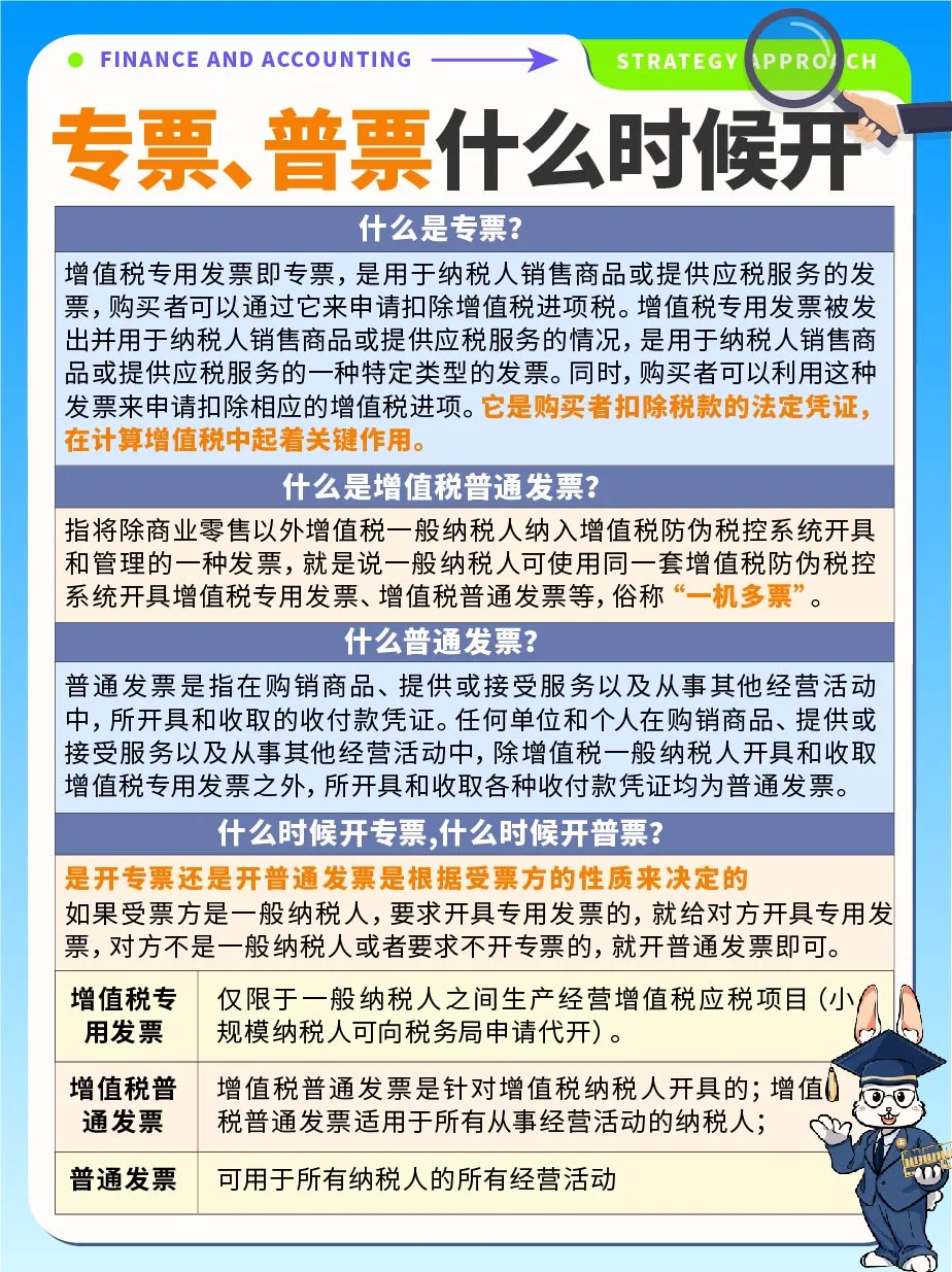 财税知识💯专票、普票什么时候开❓