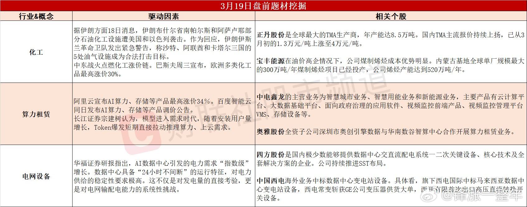 今日A股 可能表现的热点题材 