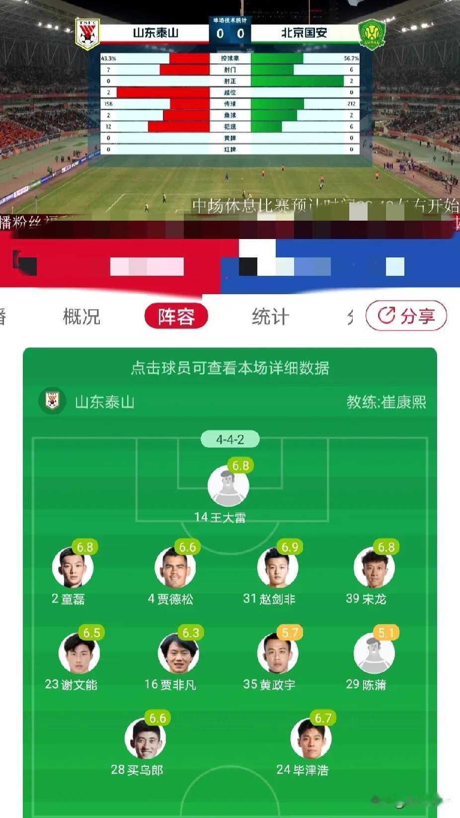 单外援！国内球员基本上替补[捂脸]，为了亚冠放国安一把啊！看下半场怎么调整吧！
