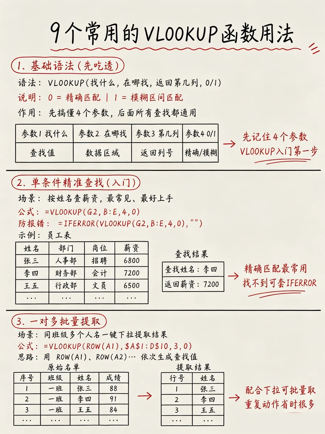办公常用的9个VLOOKUP函数用法！