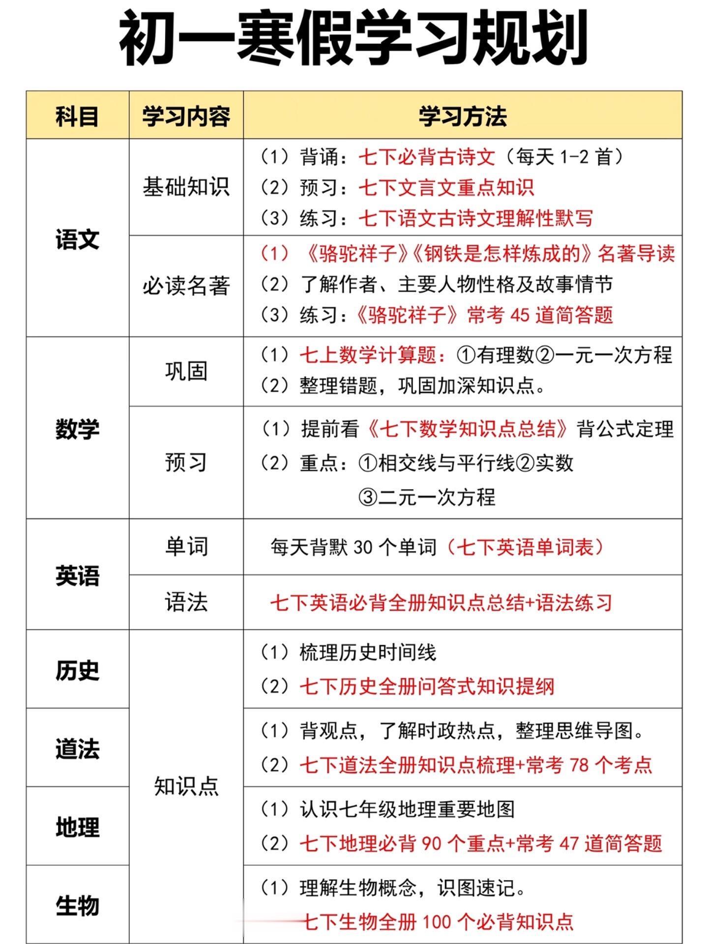 七年级下册寒假预习必备知识点汇总。七年级下册寒假预习必备知识点，老师给...