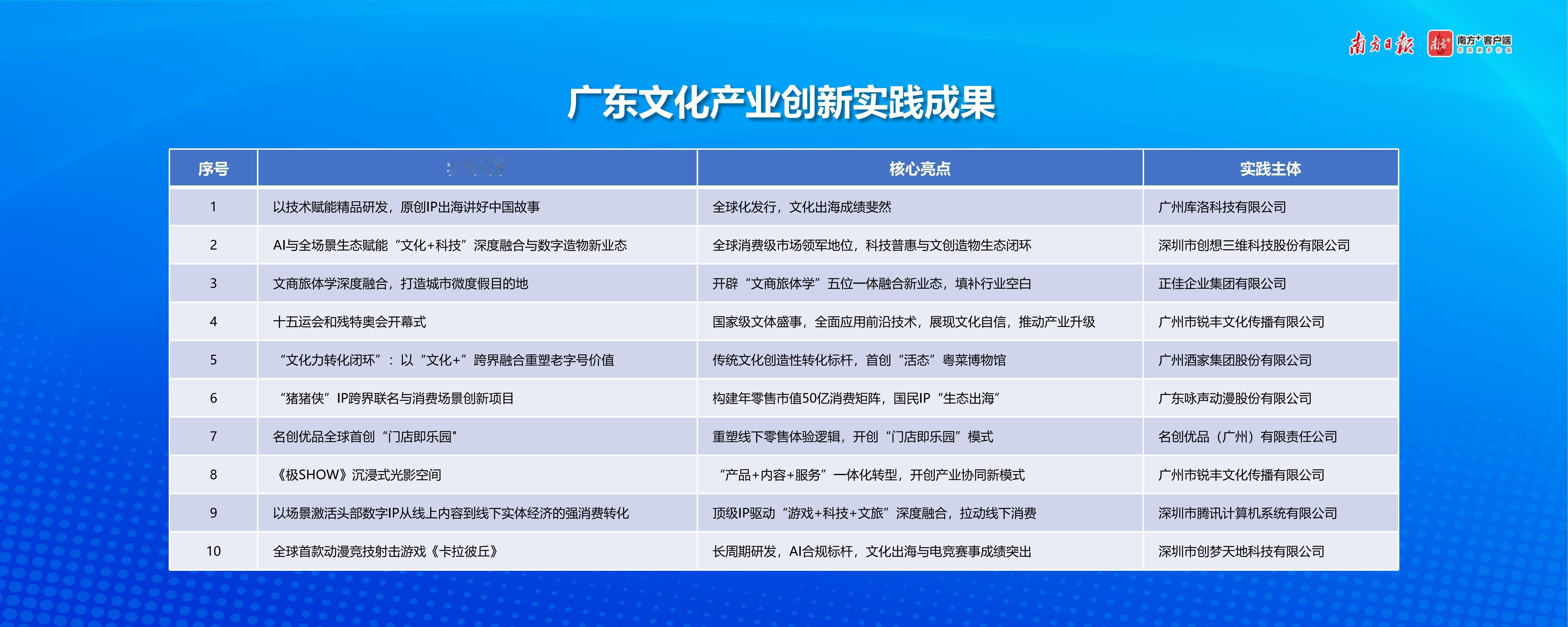 广东文化政策包一周年爆款频出“与其坐等爆款，不如育种成林。”广东文化“政策包”一