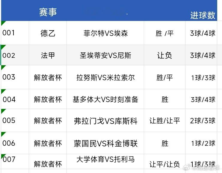 我一直都在你身后，永远支持陪伴开心之旅德乙:菲尔特vs埃森，法甲:圣埃蒂安vs尼