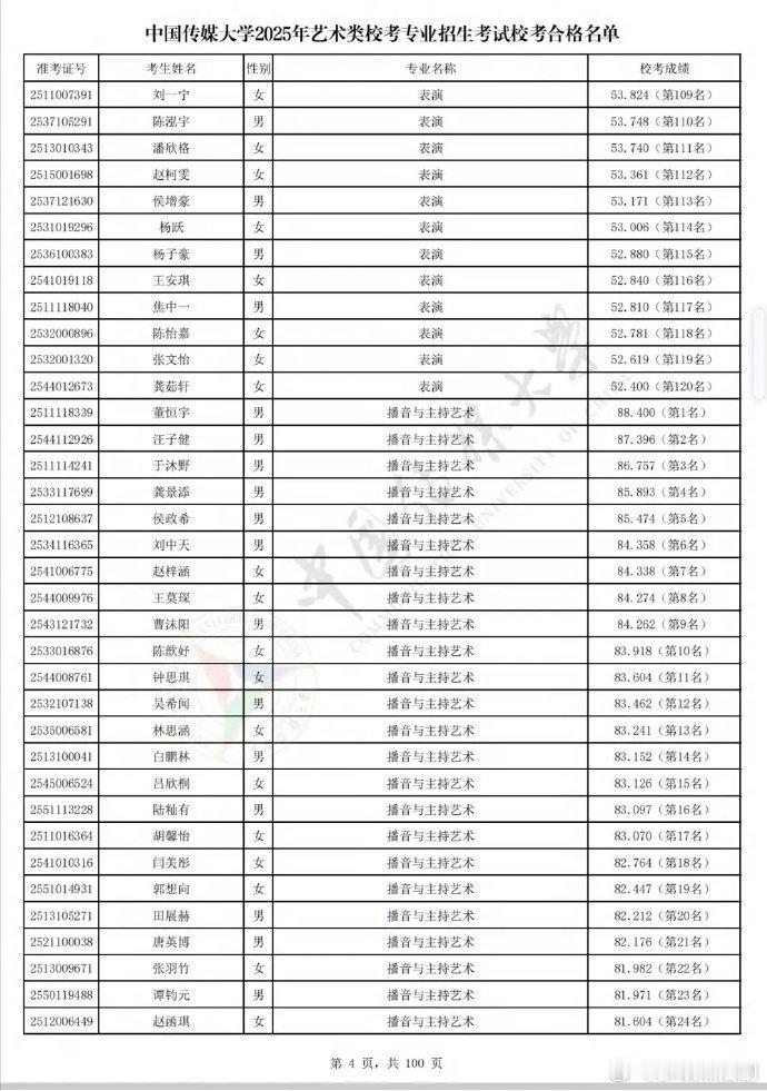 中传名单没有陈天润看到中传合格名单没陈天润，我太震惊了！他闭关不参加厂牌活动，一