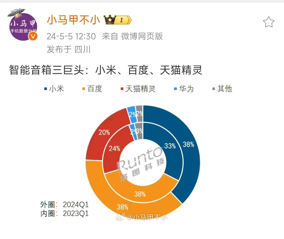 智能音箱：小米、百度、天猫

舍我其谁？