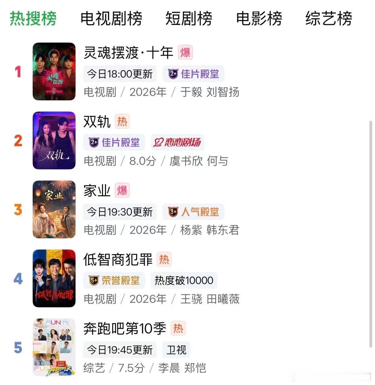 虞书欣双轨长尾效应虞书欣双轨飙升榜第一 虞书欣何与现偶《双轨》升至爱奇艺飙升榜第
