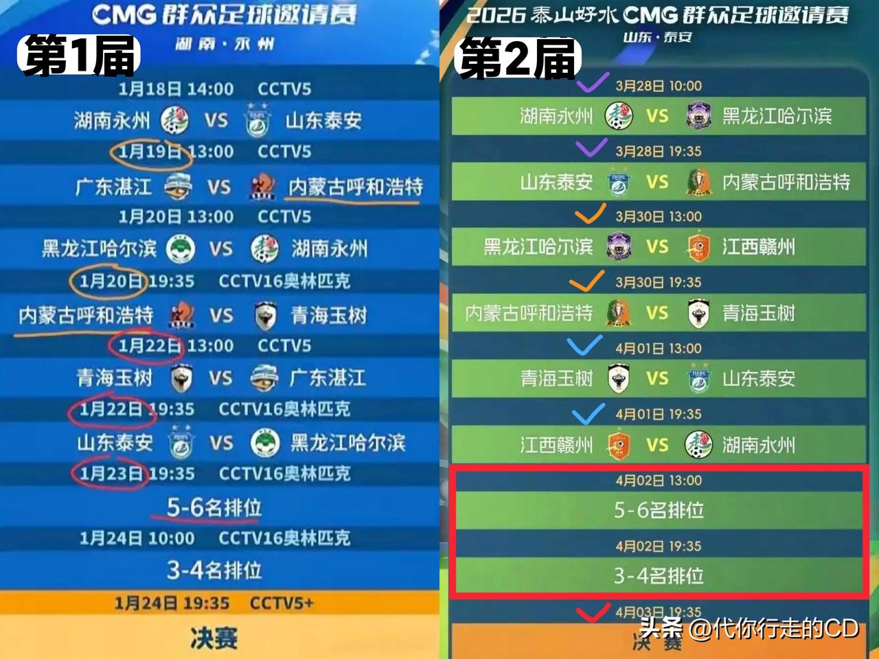 第二届CMG足球邀请赛开赛!
6支省级城超冠军队决战泰安，7天9场比赛，2天1赛