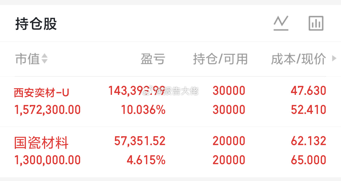 恭喜跟上大佬实战的铁铁们，昨日西安弈材，吃大肉！10CM 