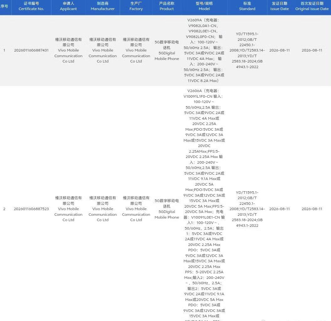 独家新闻

Vivox500系列正式通过国家工信网即可查询…[奸笑] ​​​